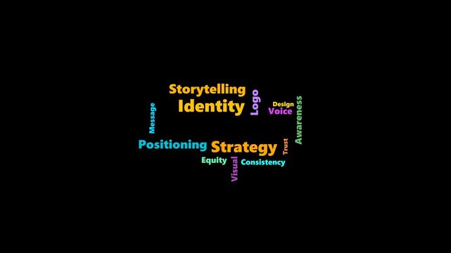 Packed word cloud animation for Branding: identity, strategy, storytelling, and positioning keywords weighted by importance, spiral-packed on black background with 'Branding' as the dramatic final rev