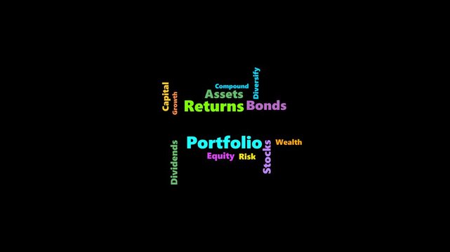 Packed word cloud animation for Investment: portfolio, returns, stocks, and wealth-building keywords weighted by importance, spiral-packed on black background with 'Investment' as the dramatic final r