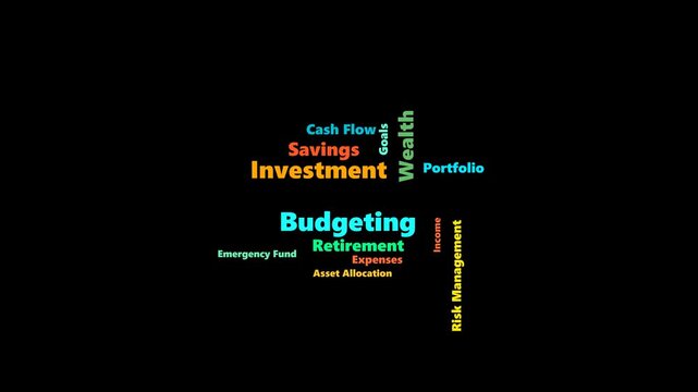 Packed word cloud animation for Financial Planning: budgeting, investment, retirement, risk, and wealth strategy keywords weighted by importance, spiral-packed on black background with 'Financial Plan