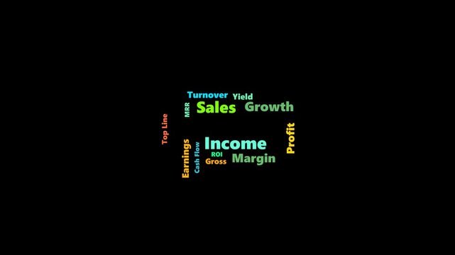 Packed word cloud animation for Revenue: income, sales, profit, and financial growth keywords weighted by importance, spiral-packed on black background with 'Revenue' as the dramatic final reveal.