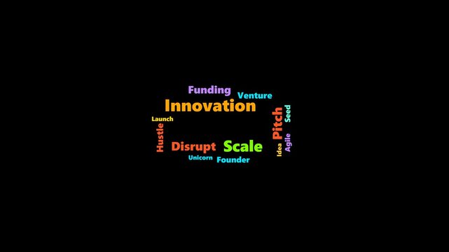 Packed word cloud animation for Startup ecosystem: venture and innovation keywords weighted by importance, spiral-packed on black background with 'Startup' as the dramatic final reveal.