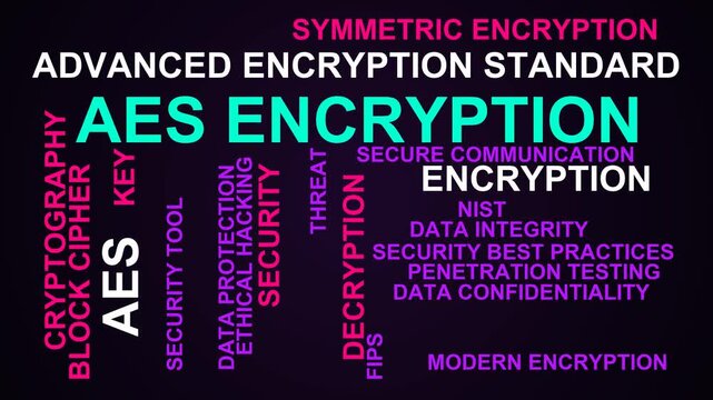 Aes Encryption Word Cloud