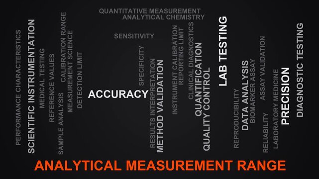 Analytical Measurement Range Word Cloud