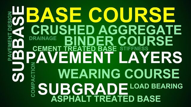 Base Course Word Cloud
