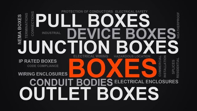 Boxes Word Cloud