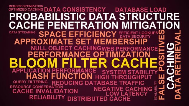 Bloom Filter Cache Word Cloud