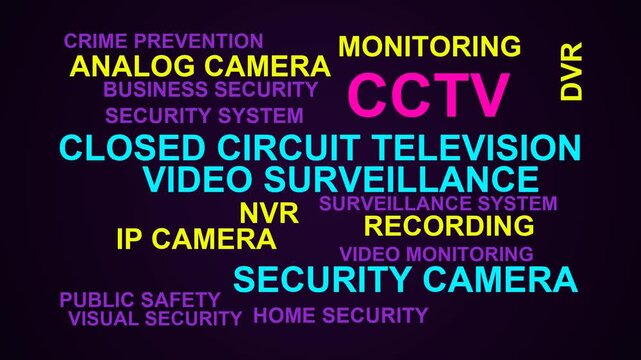 Cctv Word Cloud