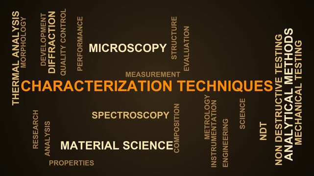 Characterization Techniques Word Cloud