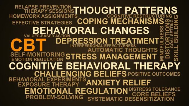 Cbt Word Cloud