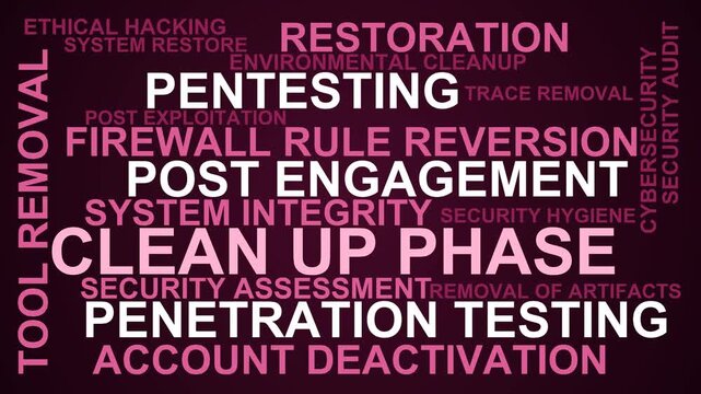 Clean Up Phase Word Cloud