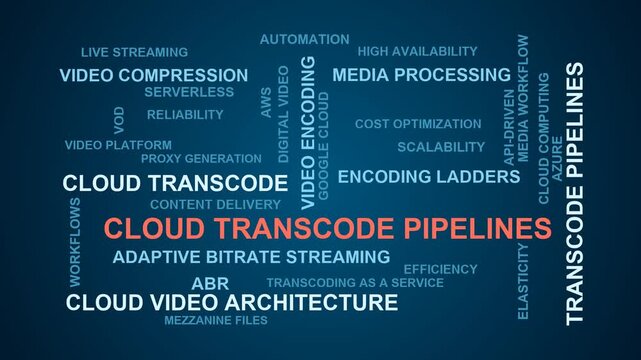 Cloud Transcode Pipelines Word Cloud