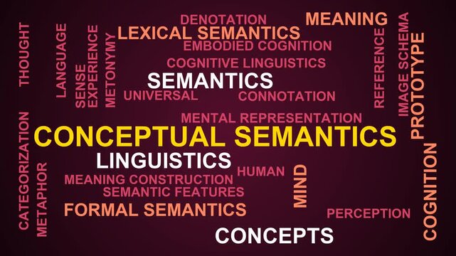 Conceptual Semantics Word Cloud