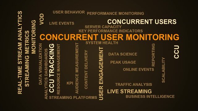 Concurrent User Monitoring Word Cloud