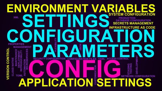 Config Word Cloud