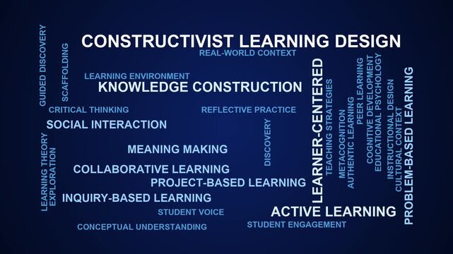 Constructivist Learning Design Word Cloud