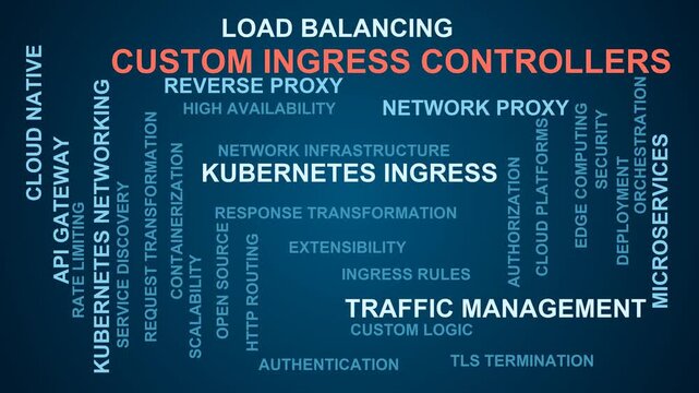 Custom Ingress Controllers Word Cloud
