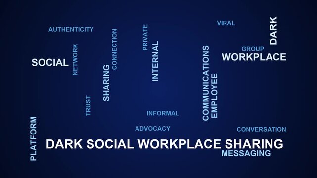 Dark Social Workplace Sharing Word Cloud