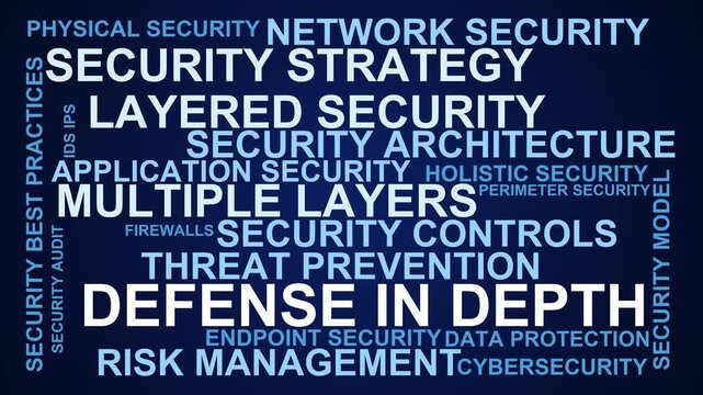 Defense In Depth Word Cloud