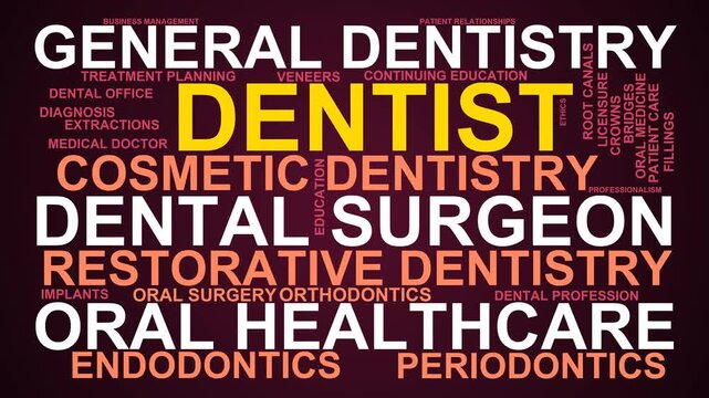 Dentist Word Cloud