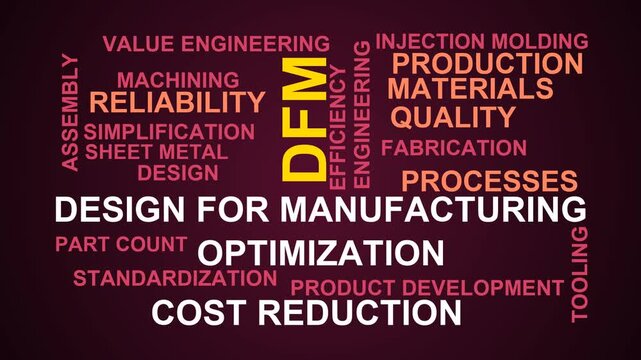 Dfm Word Cloud
