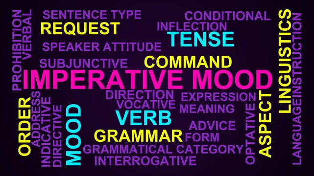 Imperative Mood Word Cloud