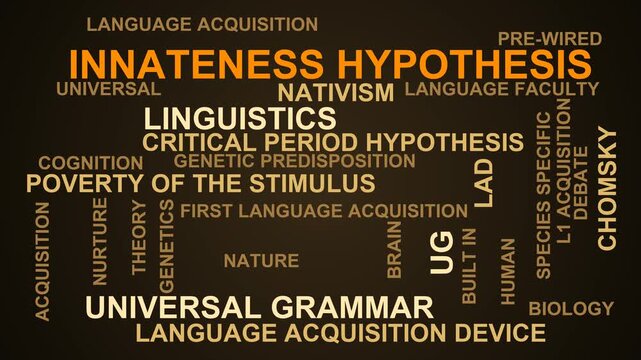 Innateness Hypothesis Word Cloud