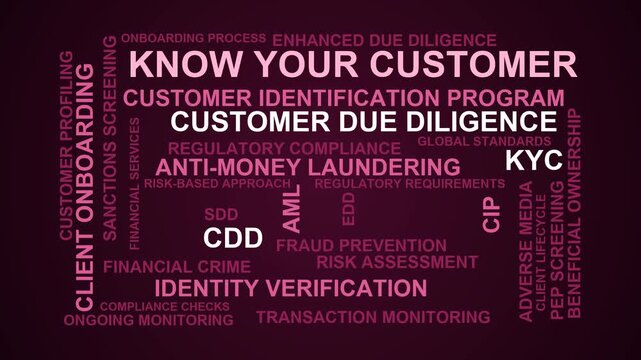Know Your Customer Word Cloud