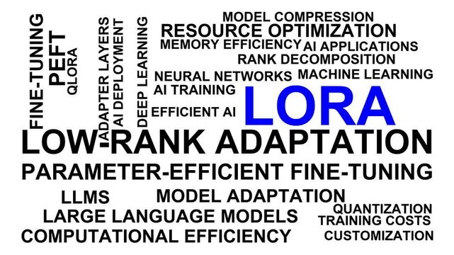 Lora Word Cloud