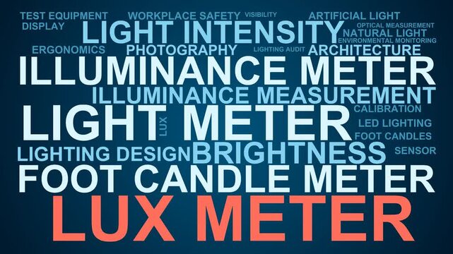 Lux Meter Word Cloud
