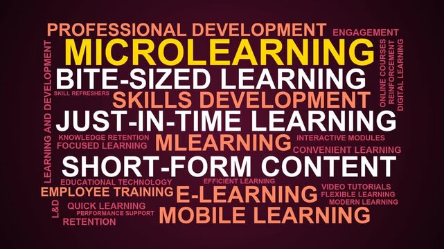 Microlearning Word Cloud