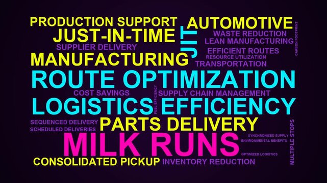 Milk Runs Word Cloud