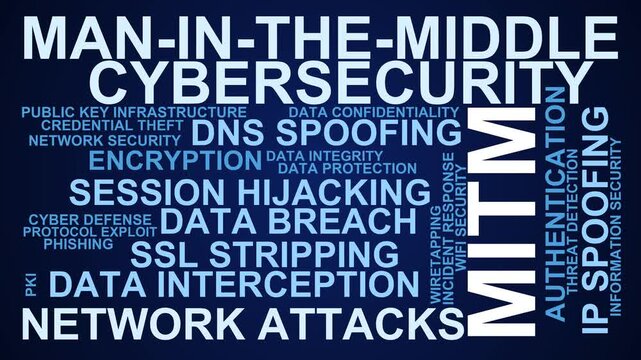 Mitm Word Cloud