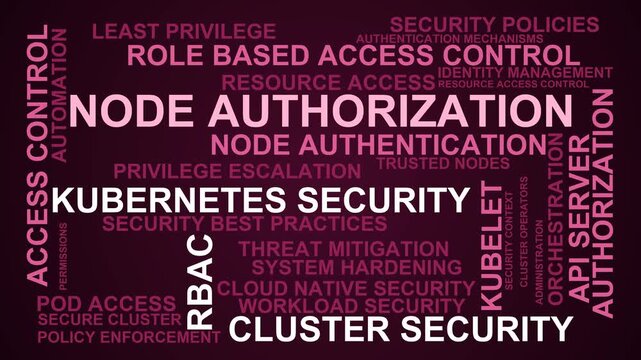 Node Authorization Word Cloud