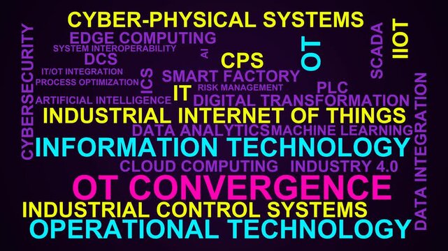 Ot Convergence Word Cloud