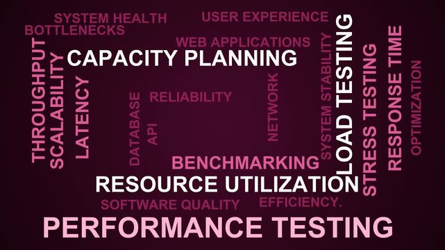 Performance Testing Word Cloud
