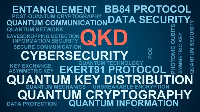 Qkd Word Cloud