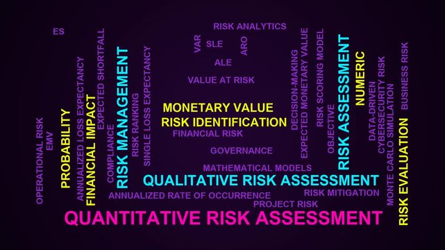 Quantitative Risk Assessment Word Cloud