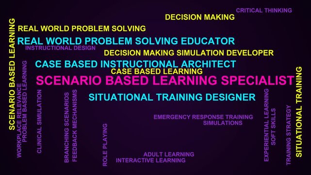 Scenario Based Learning Specialist Word Cloud