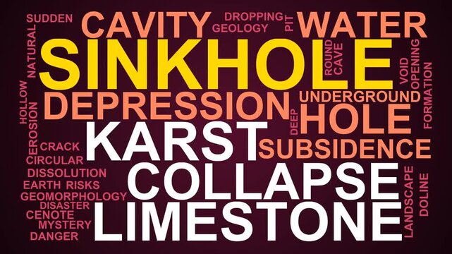 Sinkhole Word Cloud