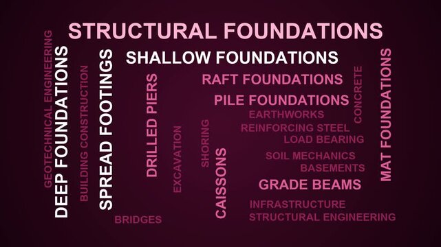 Structural Foundations Word Cloud