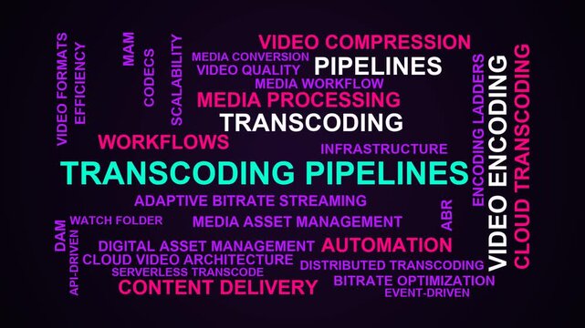 Transcoding Pipelines Word Cloud