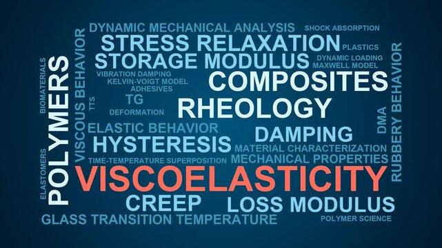 Viscoelasticity Word Cloud