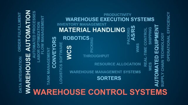 Warehouse Control Systems Word Cloud
