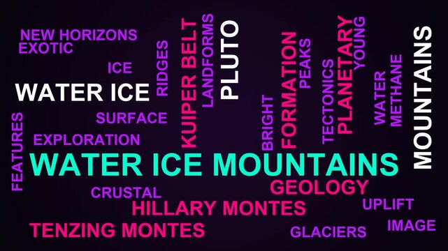 Water Ice Mountains Word Cloud