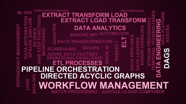 Workflow Management Word Cloud