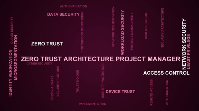Zero Trust Architecture Project Manager Word Cloud