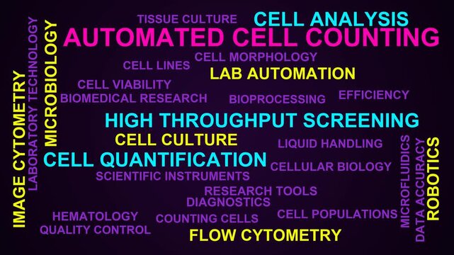 Automated Cell Counting Word Cloud