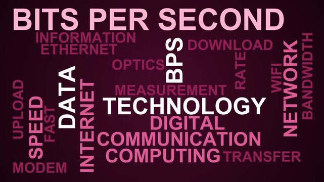 Bits Per Second Word Cloud