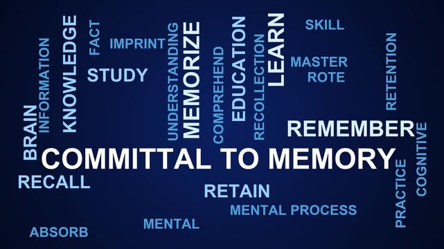 Committal To Memory Word Cloud