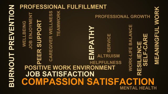 Compassion Satisfaction Word Cloud
